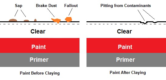 What is Clay Bar Detailing, and How Does it Work?